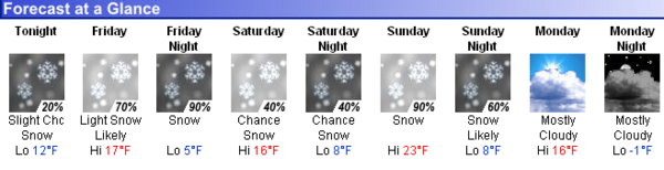 Snow forecasted for northern Vermont