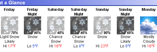 Snow forecasted for northern Vermont